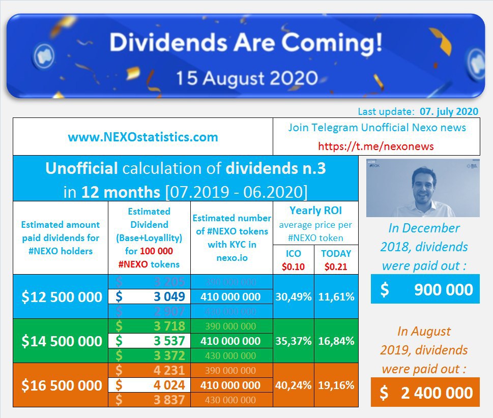 Dividend estimate infochart